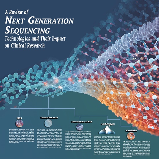 A Review of Next-Generation Sequencing Technologies and Their Impact on ...